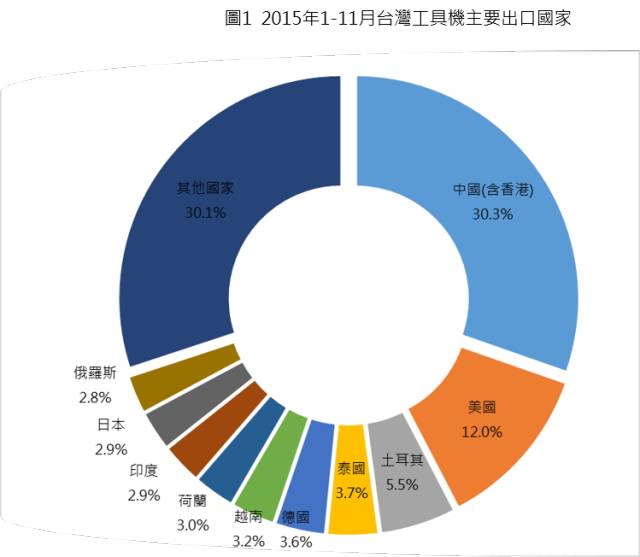 波肖门尾官网