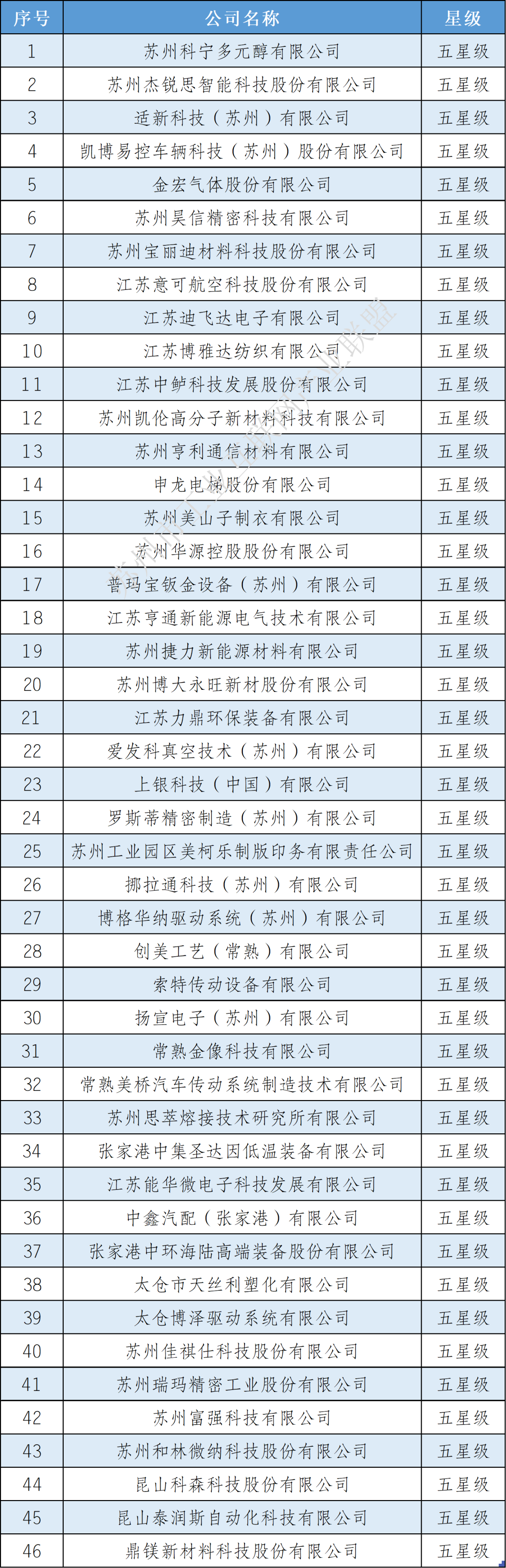 波肖门尾官网